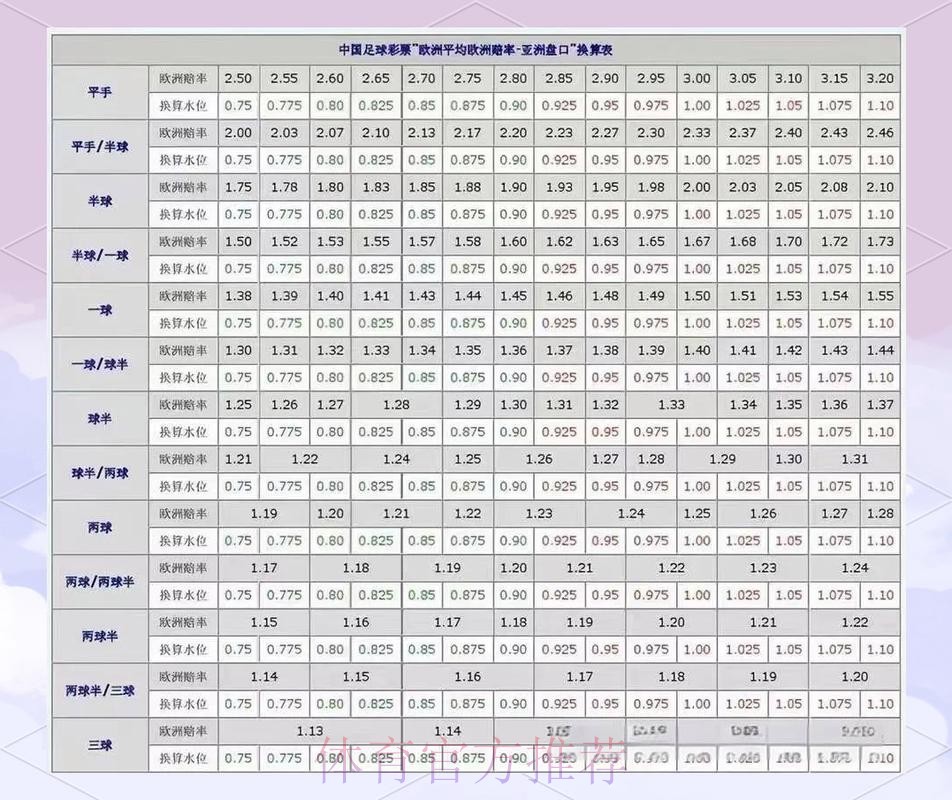世界杯盘口在线分析与推荐