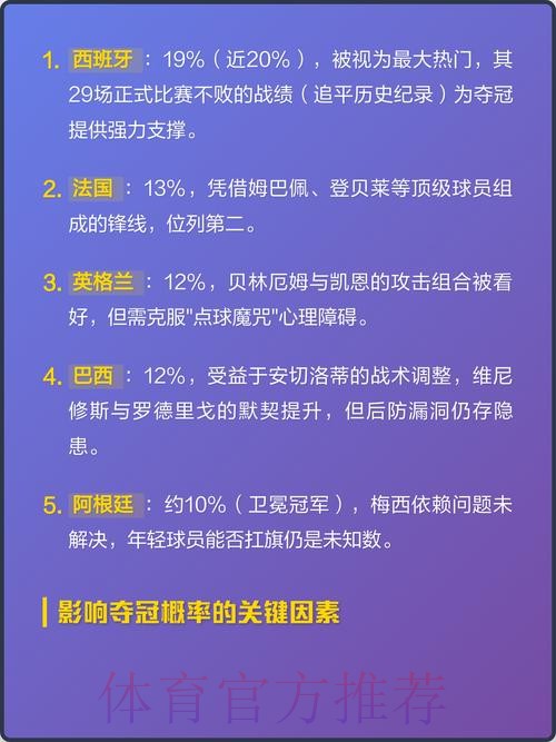 揭秘2026世界杯比赛预测与夺冠热门分析