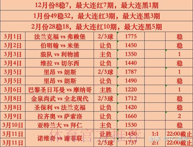 世界杯买球最新热门赛事推荐 世界杯买球最新热门赛事推荐